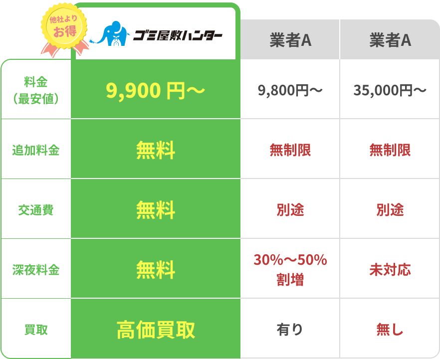 千葉県でのゴミ屋敷片付け料金比較