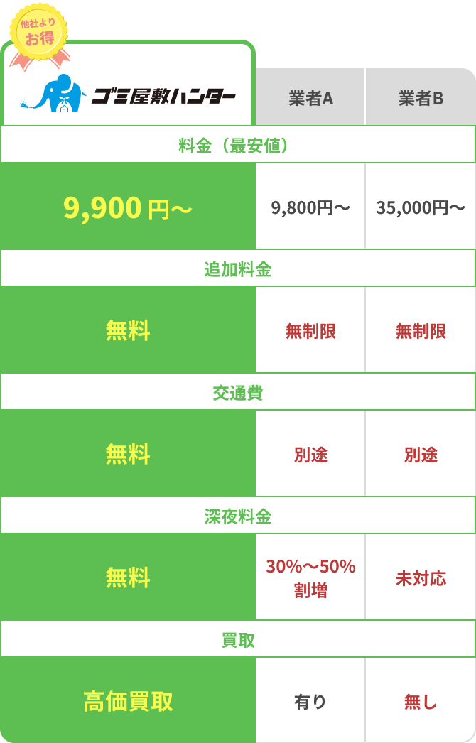 ゴミ屋敷の片付け業者の料金比較表